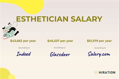 average salary esthetician|Esthetician Salary Information 